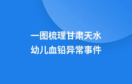一图梳理甘肃天水幼儿血铅异常事件